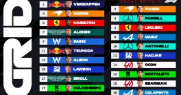 Grid Shocker: Controversial Driver Lineup Ignites British GP Debate!  F1 racing insights, British Grand Prix predictions, Formula One starting grid analysis