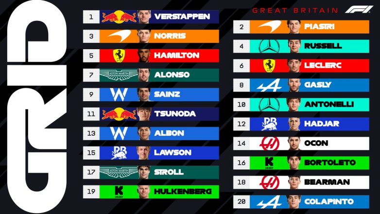 Grid Shocker: Controversial Driver Lineup Ignites British GP Debate! F1 racing insights, British Grand Prix predictions, Formula One starting grid analysis