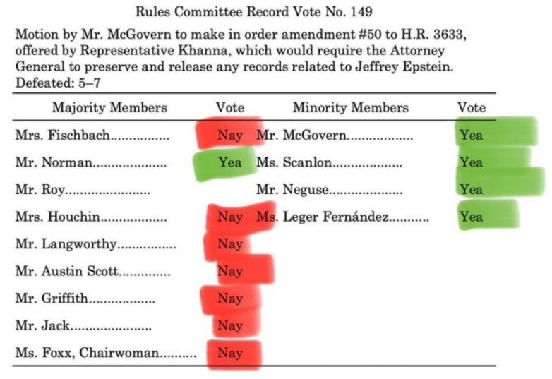 House GOP Blocks Epstein Files Release: What Are They Hiding? Epstein investigation developments, House Republicans decision impact, release of sensitive documents