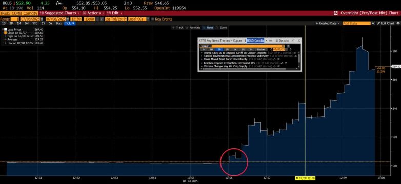 "Insider Trading Scandal? Copper Tariffs Spark Unseen Profits!" copper market manipulation, tariff impact on commodities, insider trading allegations