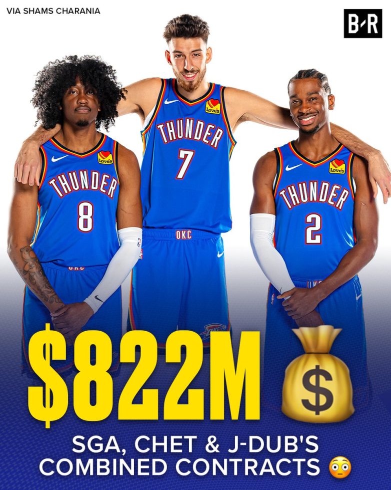 "Jalen Williams' Shocking Extension: OKC's $822M Future at Stake!" Jalen Williams contract extension, Oklahoma City Thunder future, NBA rookie max deals