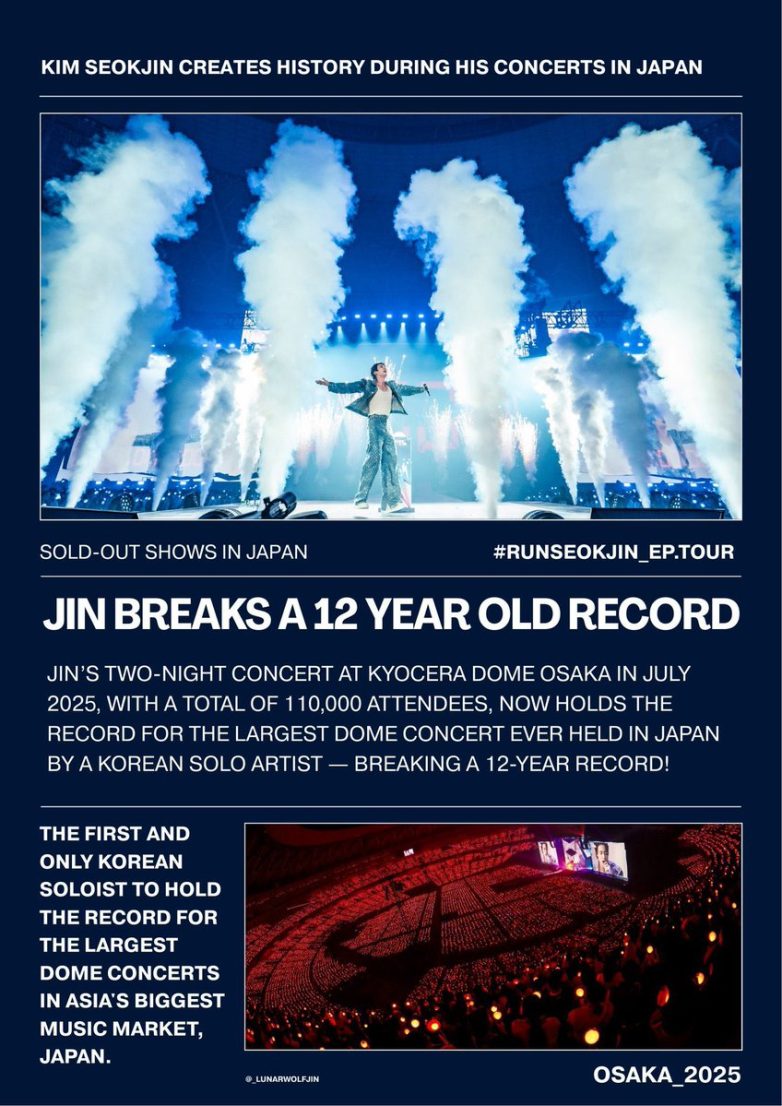 Kim Seokjin Shatters 12-Year Record with Epic Kyocera Dome Tour! Jin concert success, Kyocera Dome sold out, record-breaking music tour