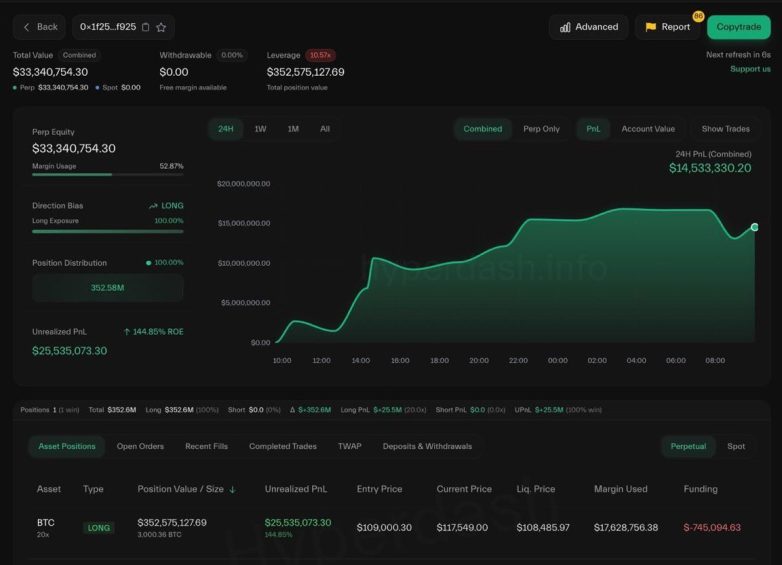 Whale's $25M Bet on Bitcoin Skyrockets to Shocking $350M! 💥🐋  cryptocurrency trading strategies, Bitcoin market trends, high leverage trading risks