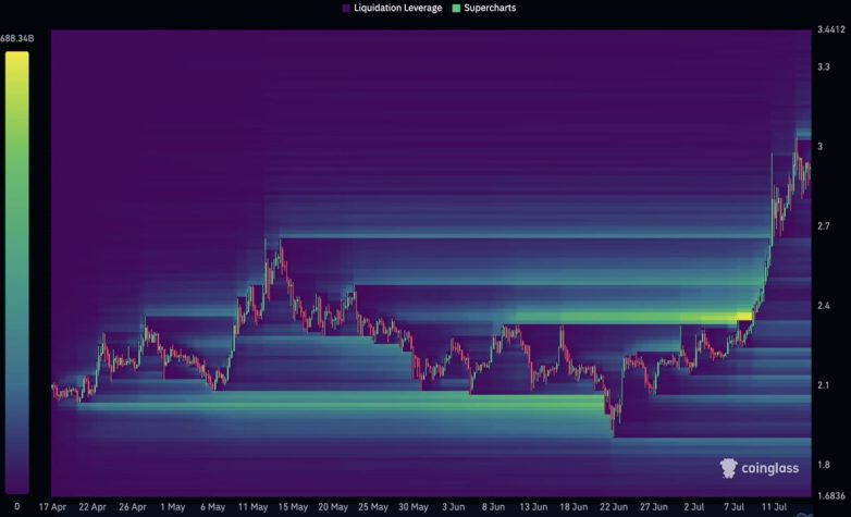 XRP Surges Past Liquidation Clusters: What’s Next for Investors? XRP price prediction, cryptocurrency market trends, blockchain investment opportunities