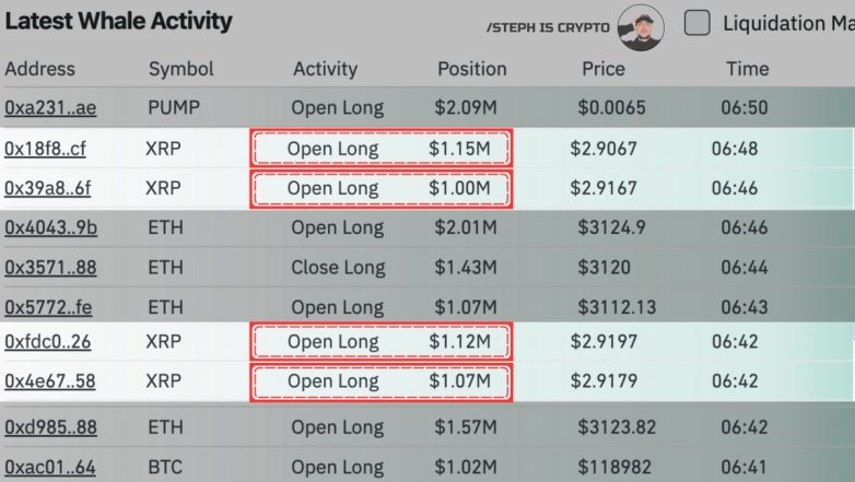 XRP Whales Bet Big: $4.3M Longs Spark Major Market Shock! XRP price prediction, cryptocurrency whale activity, long position trading strategies